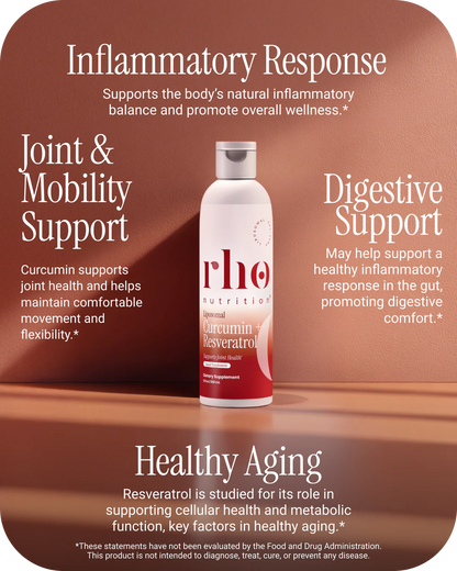 Liposomal Curcumin + Resveratrol